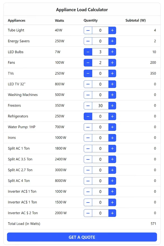Solar Calculator 11 User-friendly solar calculator Pakistan interface with + and – buttons to add appliance quantities. Supports solar power calculator kWh, solar panel calculator, and solar load calculation formula.