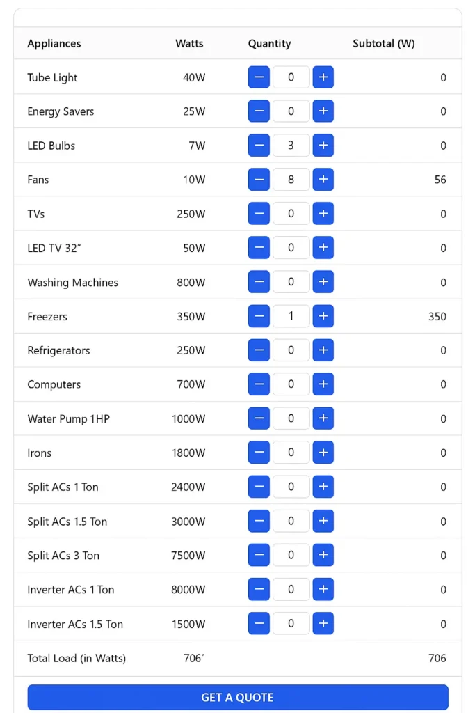 Solar Calculator 13 Example of solar calculator Pakistan with 8 LED bulbs, 3 fans, and 1 refrigerator entered for correct load calculation. Optimized for solar panel calculator, solar power calculator kWh, and solar load calculation formula.