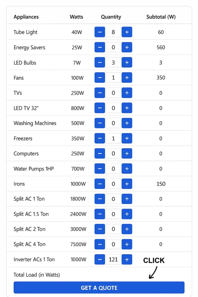 Solar Calculator 15 Final step of solar calculator Pakistan with highlighted “Get a Quote” button showing total load. Perfect for solar panel calculator, solar power calculator kWh, and solar load calculation formula.
